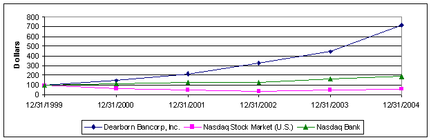 (PERFORMANCE GRAPH)